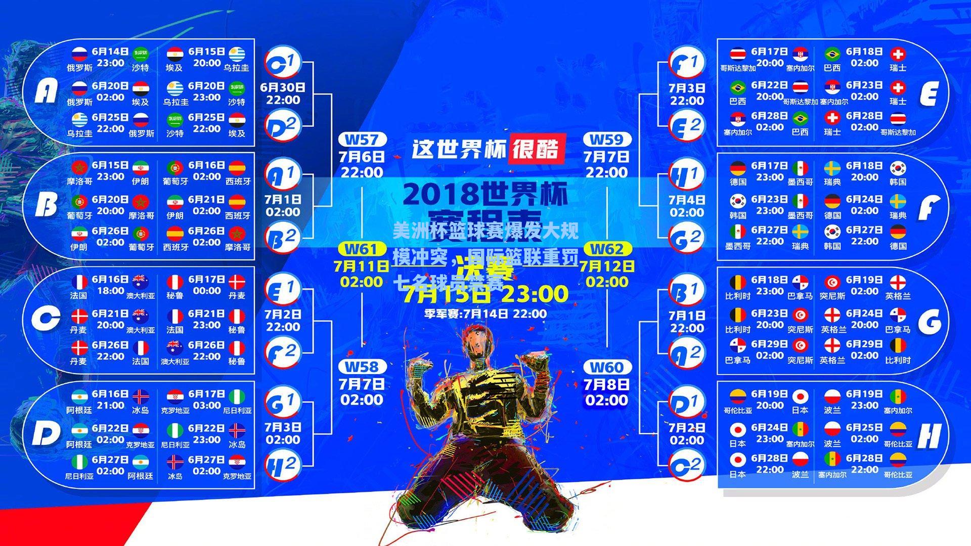 美洲杯篮球赛爆发大规模冲突,国际篮联重罚七名球员禁赛